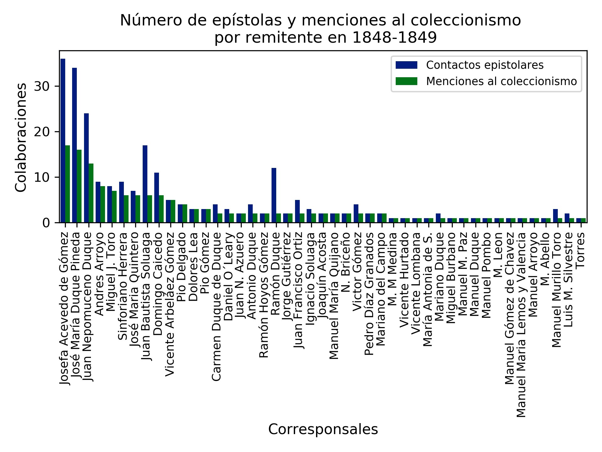 conteo contribuciones2