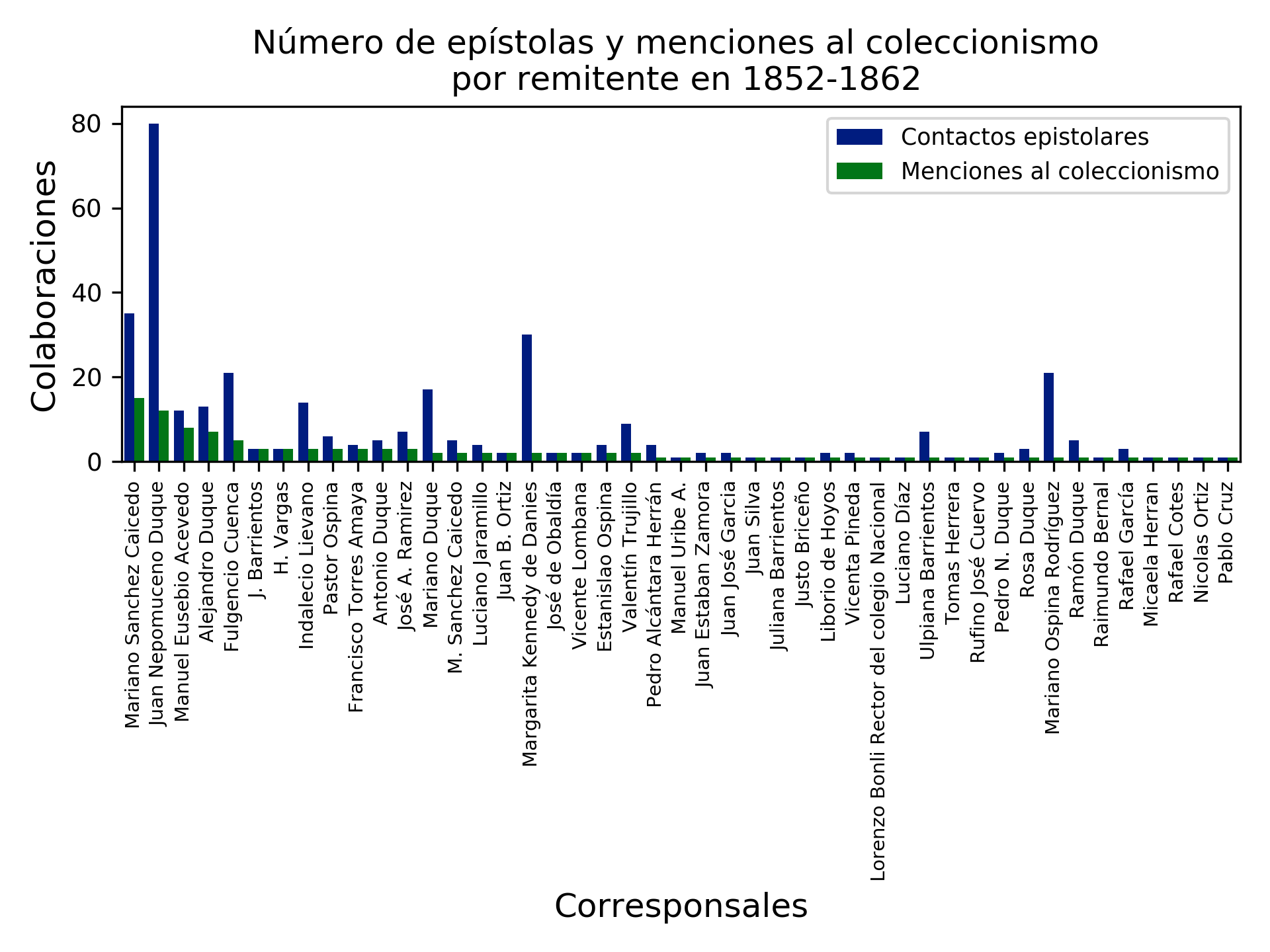 conteo contribuciones2