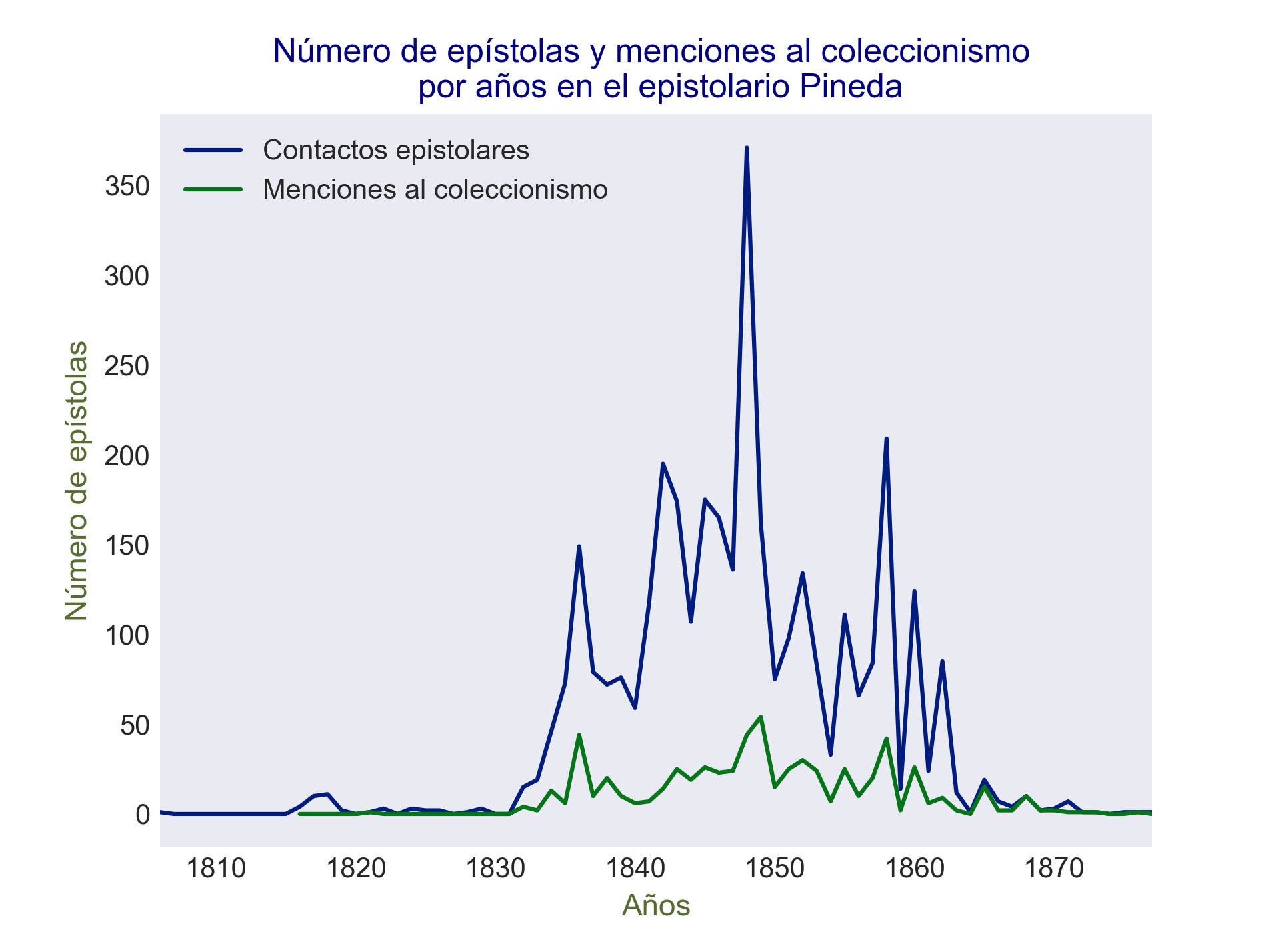 conteo contribuciones1